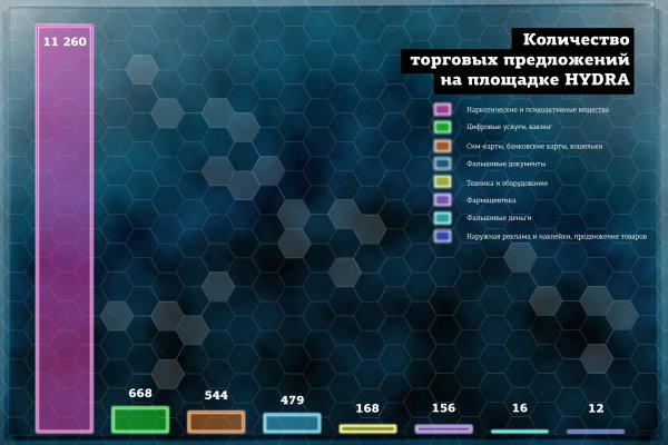 Как зарегистрироваться на кракене маркетплейс